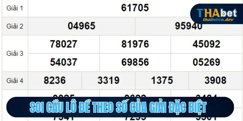 Soi Cầu Lô Đề - Tiết Lộ Các Phương Pháp Đoán Số Cực Chuẩn Tại Thabet 3 Soi cầu lô đề theo số của giải đặc biệt
